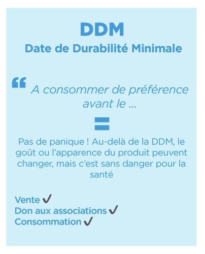 Détox Drops -50% DDM 04/24
